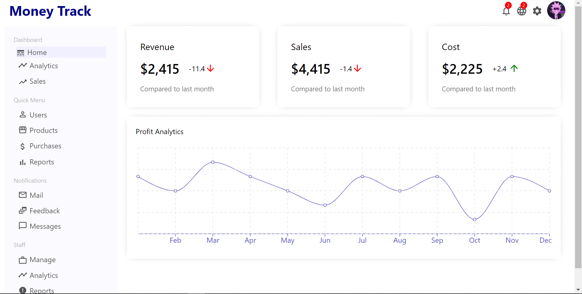 Victor Gichui Money Track project