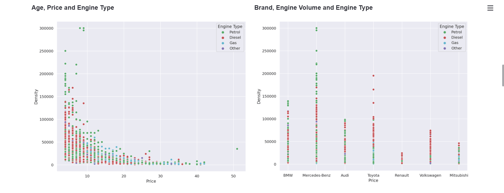 Victor Gichui Car Price Prediction ML project